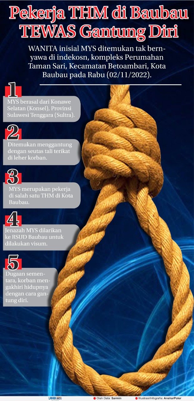 Infografis, gantung diri