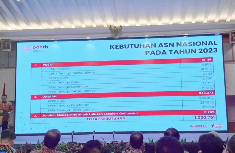 Pemerintah Tetapkan Kuota CPNS dan PPPK 2023, Simak Penjelasan MenPAN-RB
